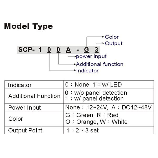‎SCP-100 pulsador de apertura de emergencia con función reset (key assist)‎