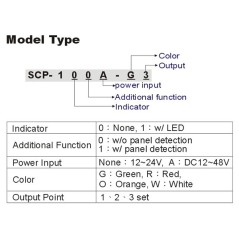 Przycisk awaryjnego otwierania SCP-100 z funkcją resetowania (asystent klawiszy)