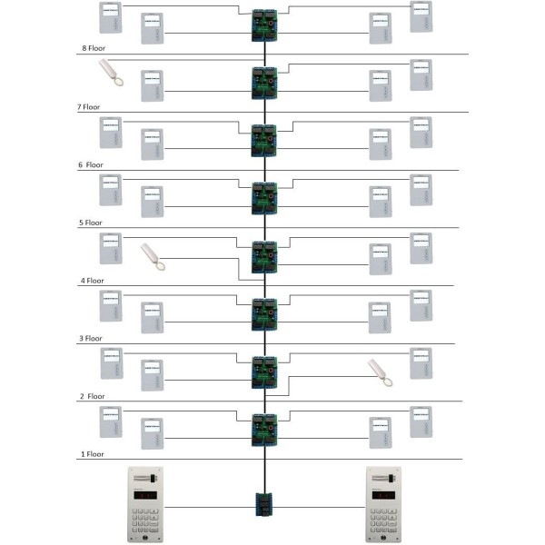 DD-5100R audio durvju tālrunis ar RFID un TM lasītājiem