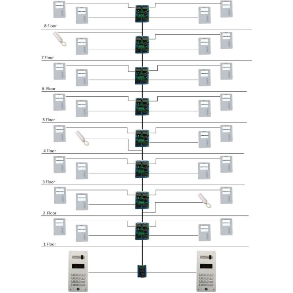 Telefonspynės komplektas daugiabučiams DD-5100R VIDEO+YM280LED (vidaus sąlygoms) schema