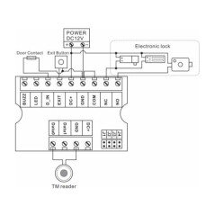 SBC-WPC-03 PRO TM RFID kontrolieris (kontrolieris)