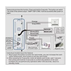 Vaizdo telefonspynės komplektas VID-730WIFI-W ir VID-D4CODE-B