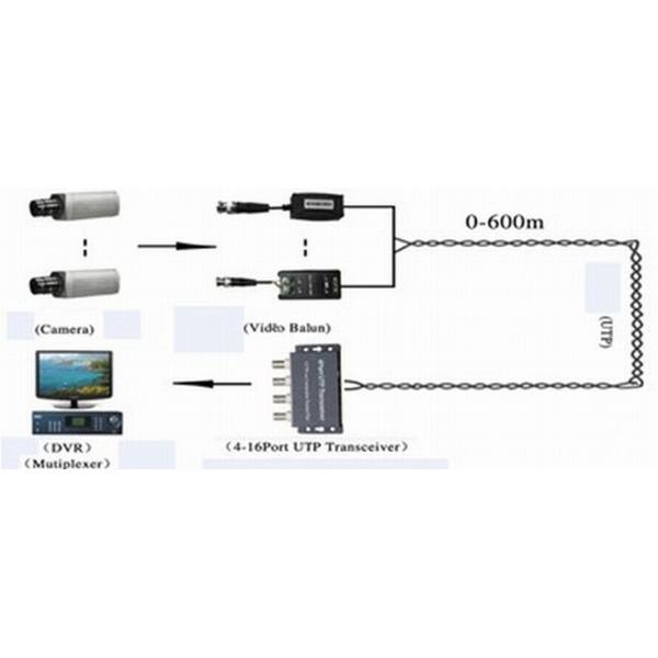 ‎ST-908 video signal transceiver‎