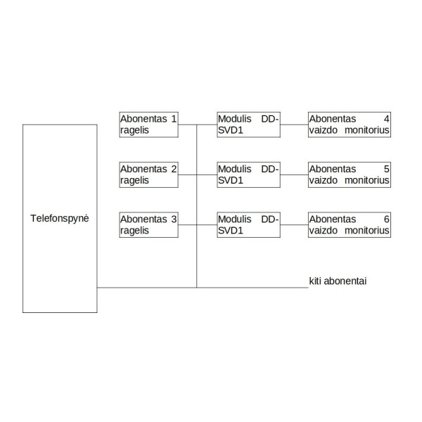 Commutateur DD-SVD1 pour connecter des moniteurs vidéo au DD-5100 (ver.B 0-1000)