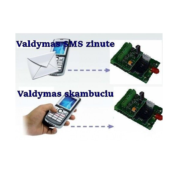 DiTeL GSM-4 Door GSM valdymo modulis, GSM telefonspynės komplektas